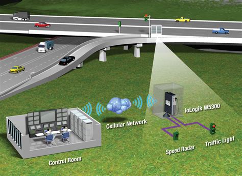 intelligent traffic control system using rfid ppt|Smart Traffic Controlling System .